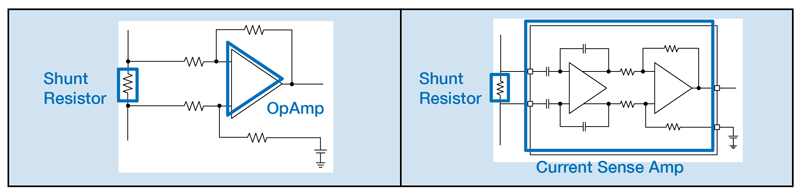 Non-Isolated Current Sensing Solutions